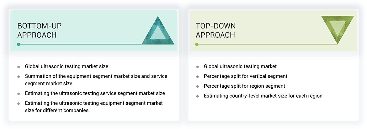 Ultrasonic Testing Market Top Down and Bottom Up Approach