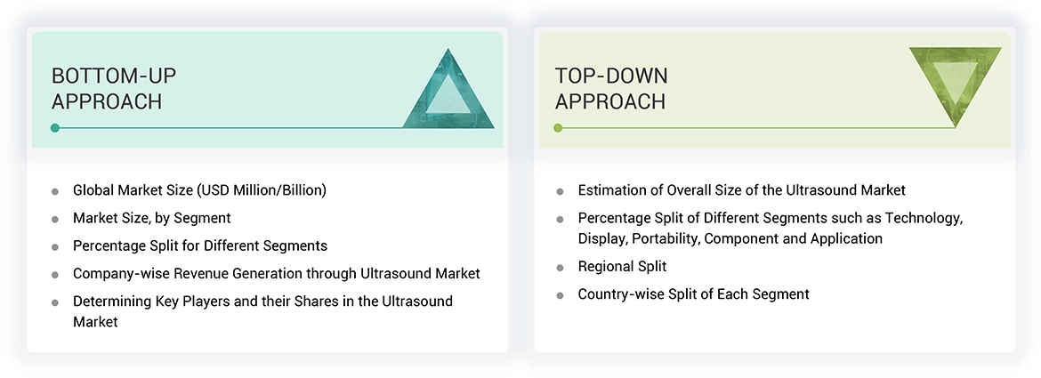 Ultrasound Market