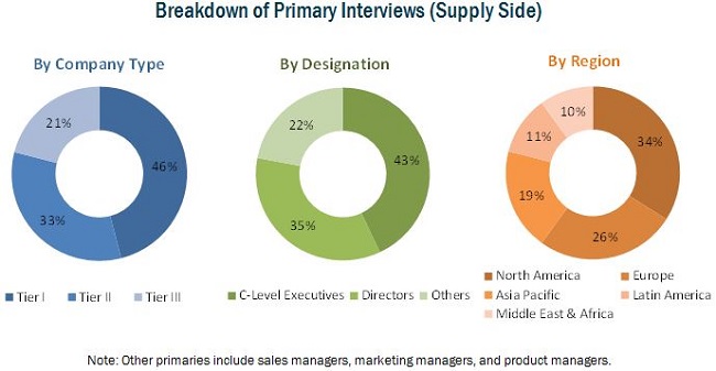 Ultrasound Probe Disinfection Market Size, Share, Analysis, Trends and ...