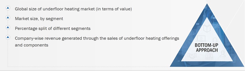 Underfloor Heating Market
 Size, and Botton Up Approach