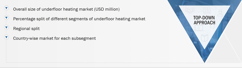 Underfloor Heating Market
 Size, and Top-Down Approach 