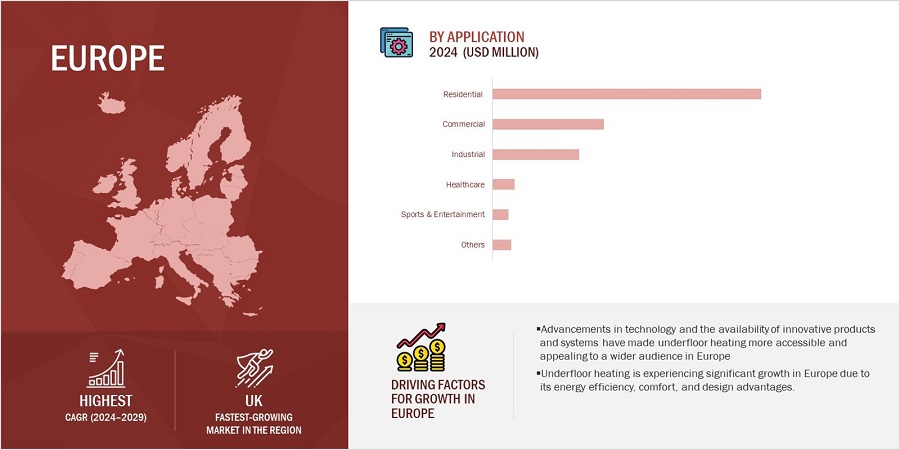 Underfloor Heating Market by Region