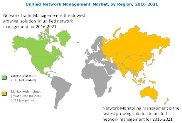Unified Network Management Market