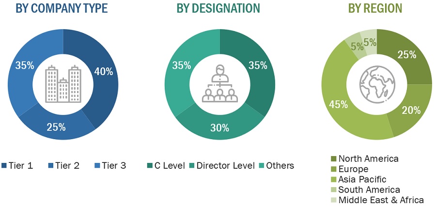 Unit Dose Packaging Market Size, and Share 