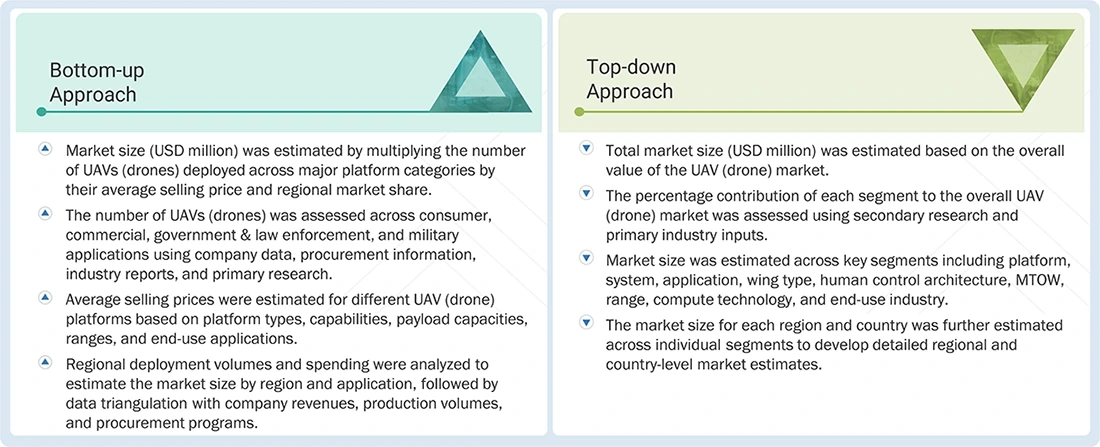 UAV (Drone) Market Top Down and Bottom Up Approach UAV (Drone) Market Top Down and Bottom Up Approach