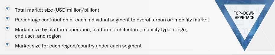 Urban Air Mobility Market Size, and Top-Down Approach