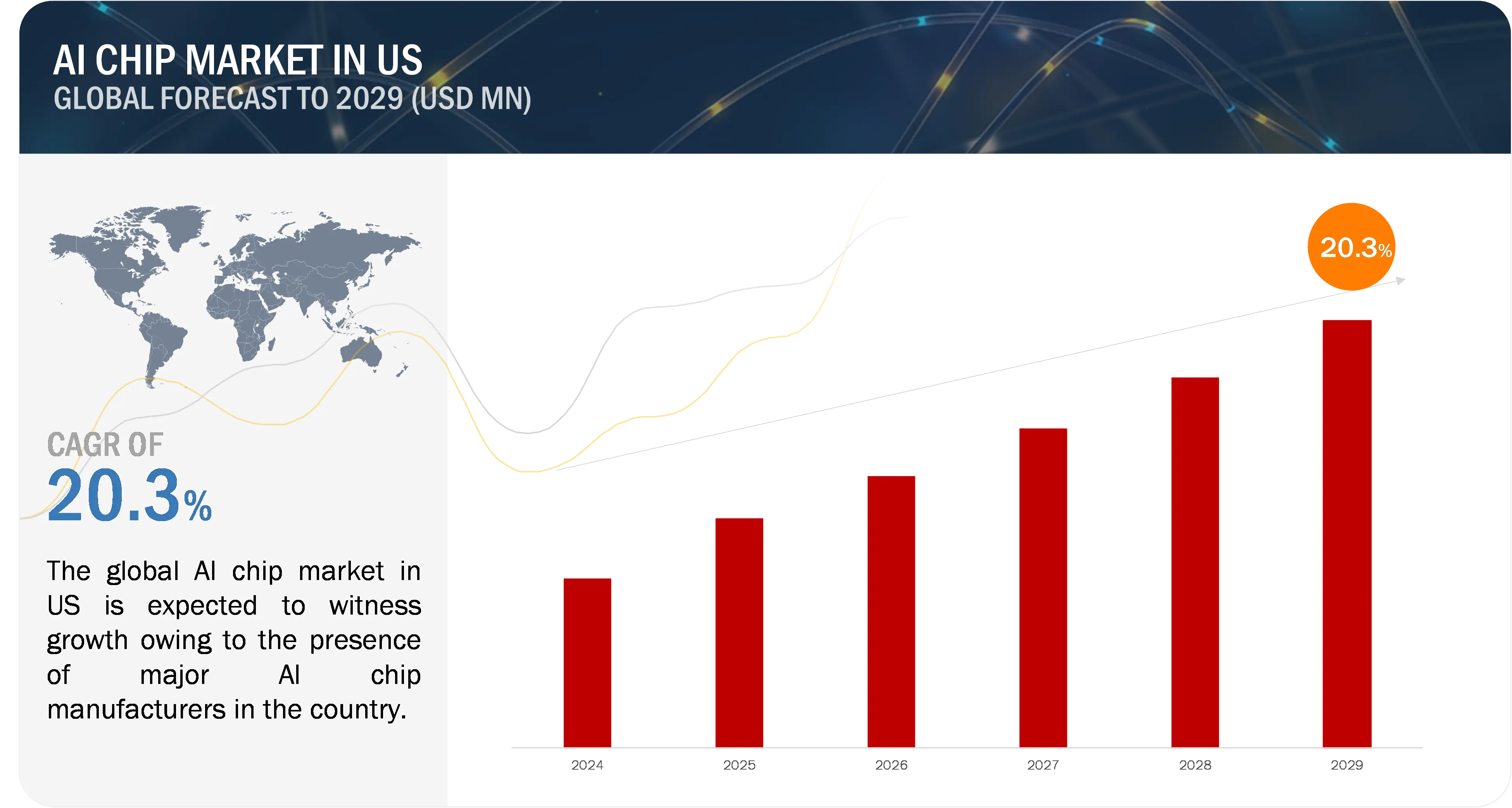 ai chip market in us