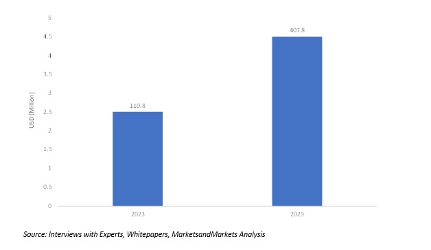 US Flow Battery Market