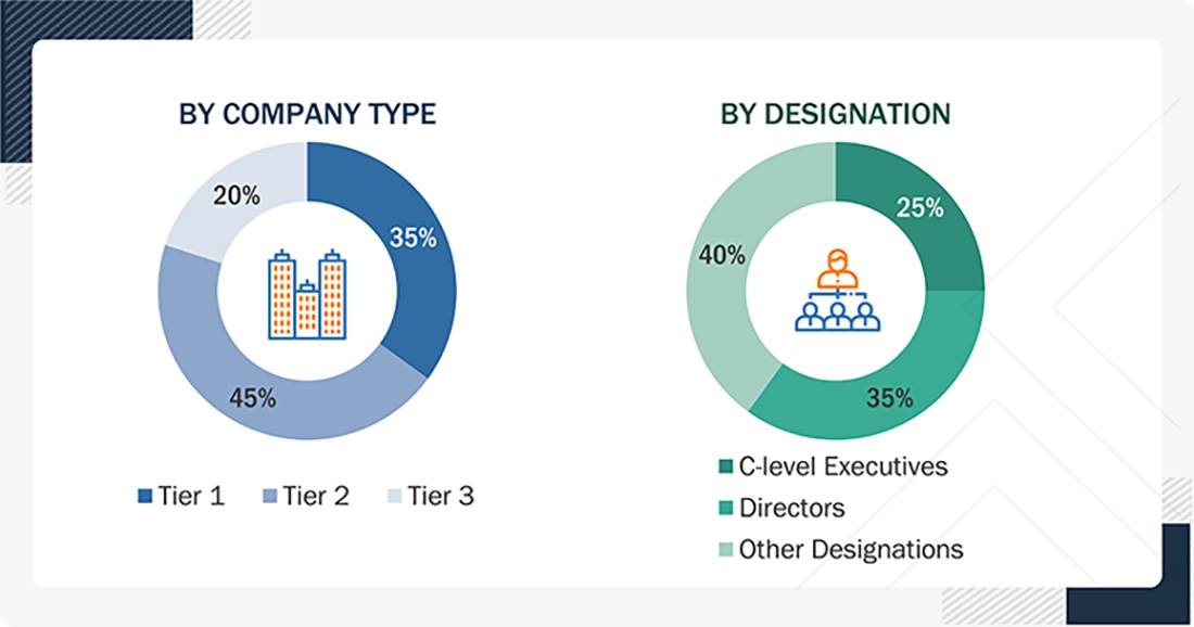 US Healthcare IT Size, and Share US Healthcare IT Market Size, and Share