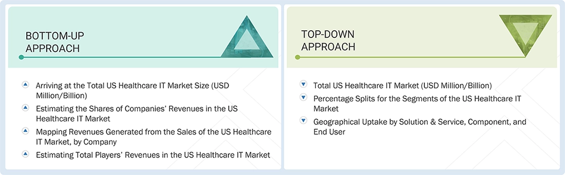 US Healthcare IT Market Top Down and Bottom Up Approach US Healthcare IT Market Top Down and Bottom Up Approach