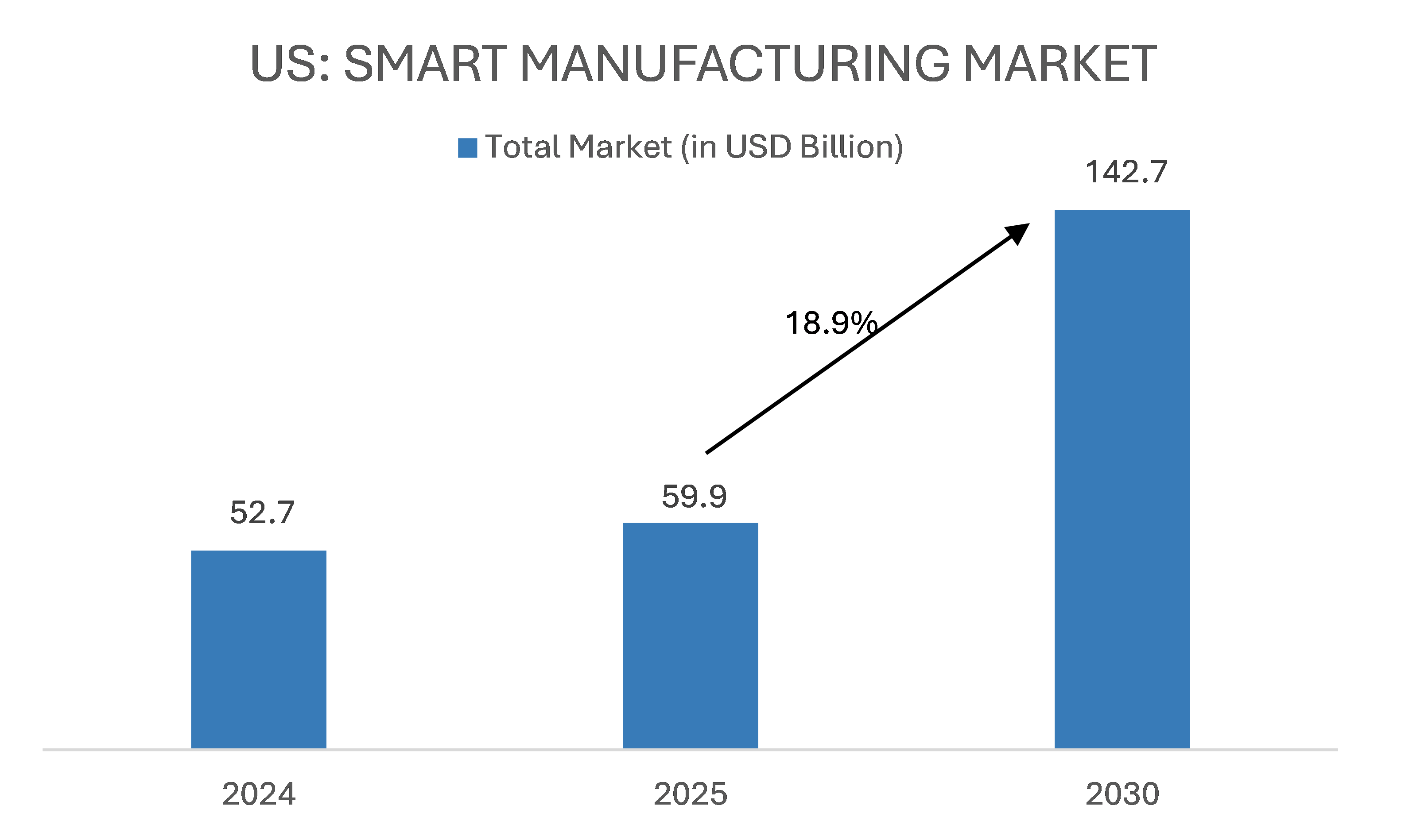 US Electronic Toll Collection Market