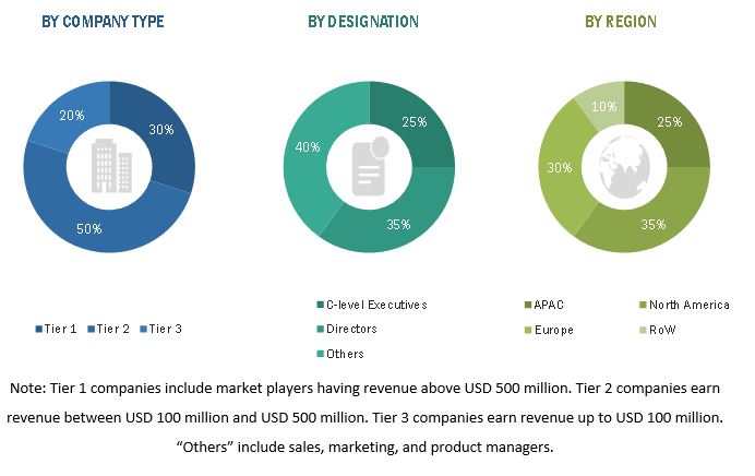 UV Curing System Market Size, and Share 