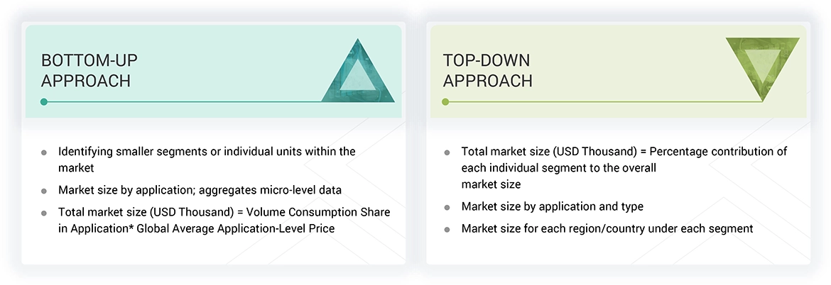 UV Stabilizers Market Top Down and Bottom Up Approach UV Stabilizers Market