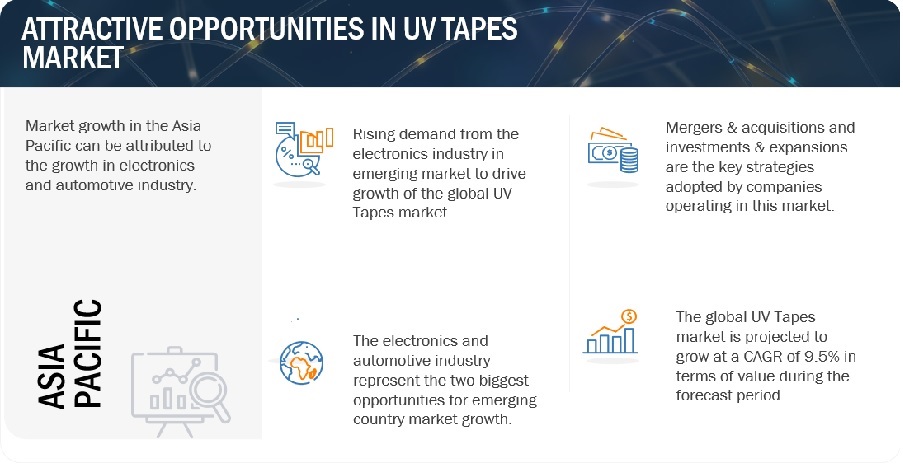 UV Tapes Market