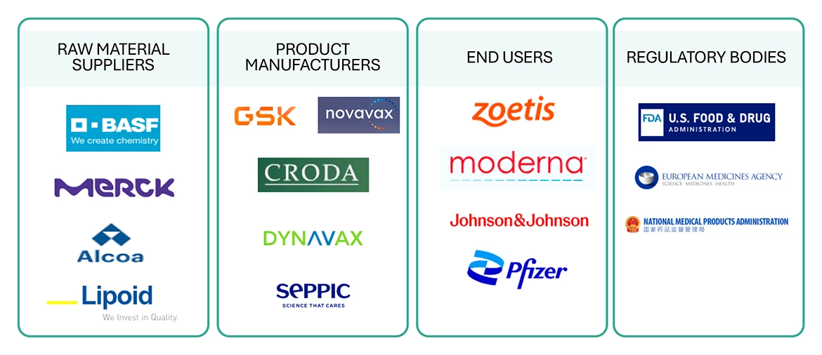 Vaccine Adjuvants Market