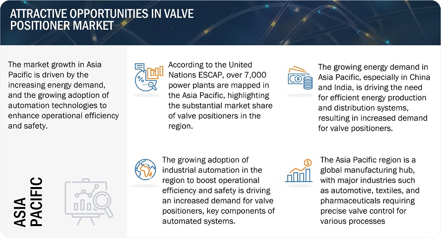 Valve Positioner Market