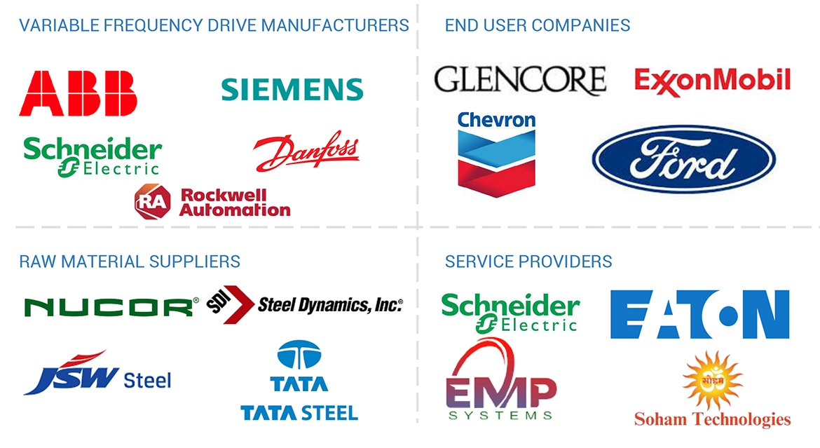 Top Companies in Variable Frequency Drive Market 