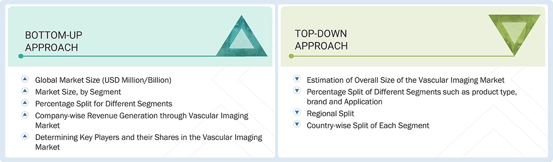 Vascular Imaging Market Top Down and Bottom Up Approach Vascular Imaging Market Top Down and Bottom Up Approach