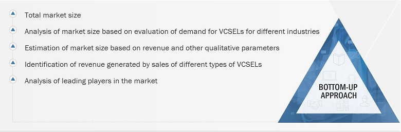 VCSEL Market
 Size, and Bottom-Up Approach