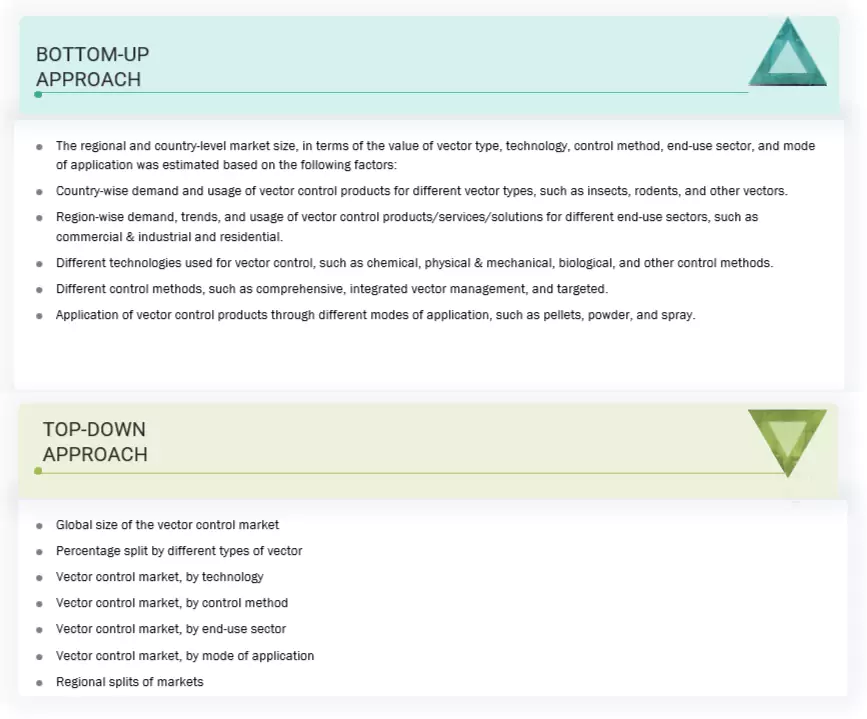 Vector Control Market Top Down and Bottom Up Approach