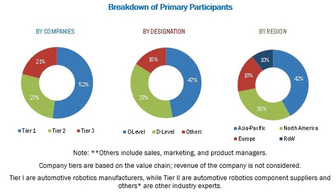 Vehicle Robotic Market 