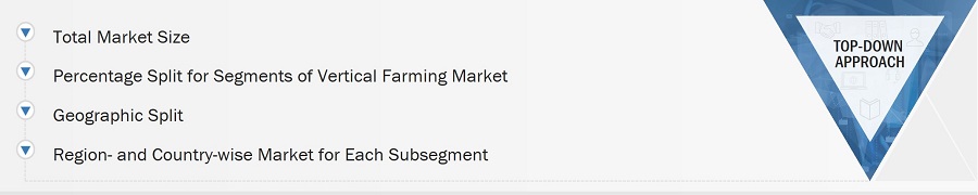 Vertical Farming Market
 Size, and Top-Down Approach