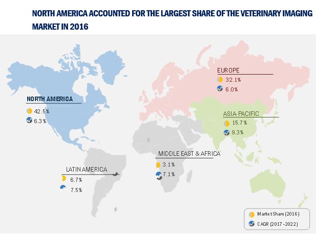 Veterinary Imaging Market Size & Share - Global Forecast to 2022 ...