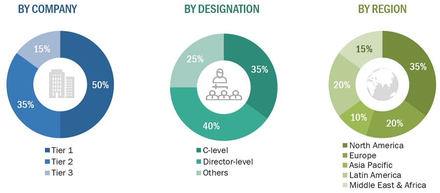 Veterinary Surgical Procedures Market Size, and Share 