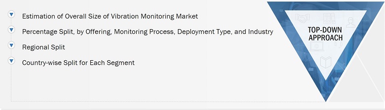 Vibration Monitoring Market
 Size, and Top-Down Approach 