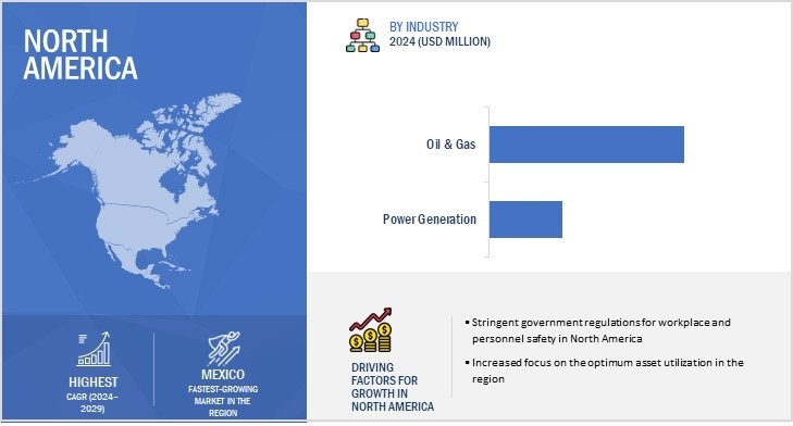 Vibration Monitoring Market by Region