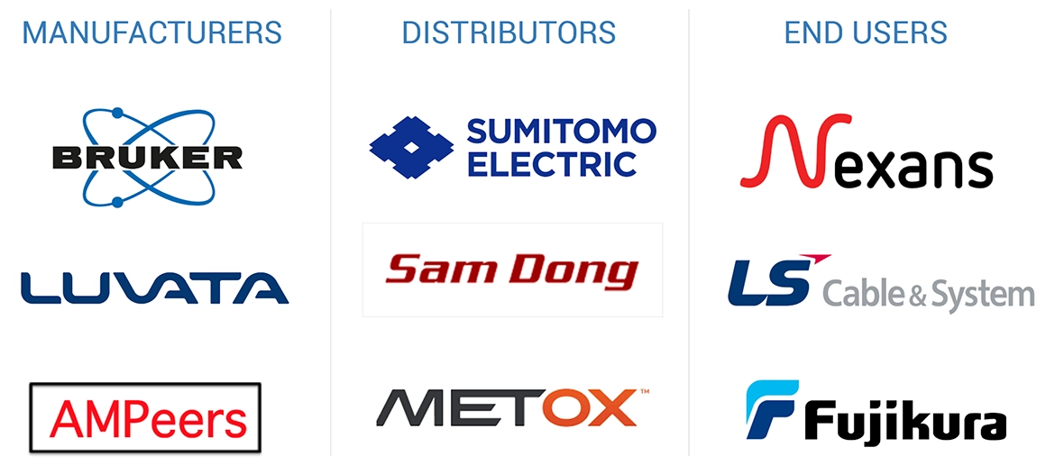 Top Companies in Superconducting Wire Market