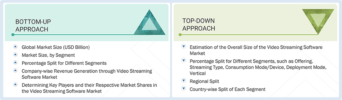 Video Streaming Software Market Top Down and Bottom Up Approach Video Streaming Software Market Top Down and Bottom Up Approach
