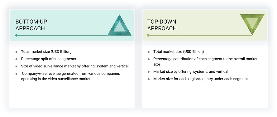 Video Surveillance Market Bottom-Up Approach and Top-Down Approach