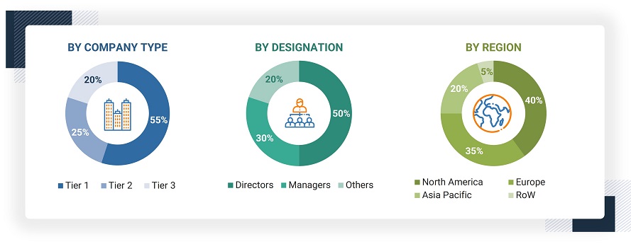 Video Surveillance Market Size, and Share