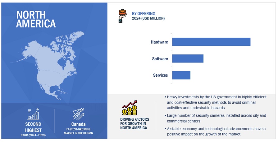 Video Surveillance Storage Market Size, and Share