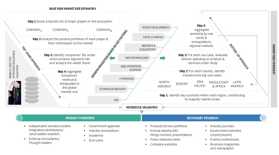 Video Surveillance Storage Market Top Down Approach