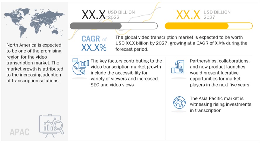 Video Transcription Market