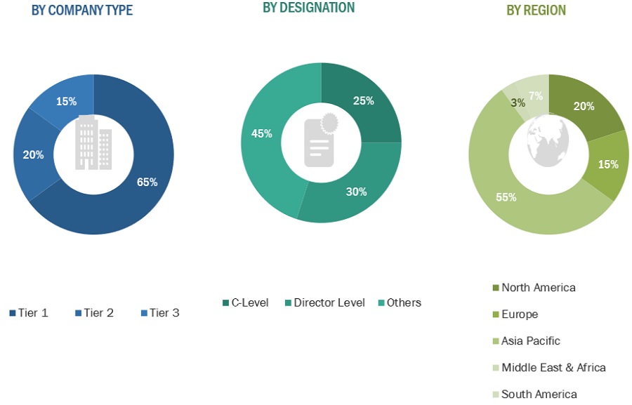 Vinyl Ester Market Size, and Share 