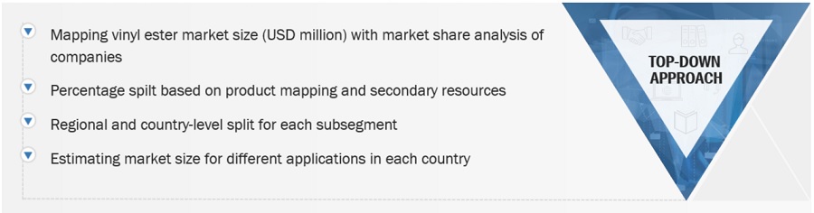 Vinyl Ester Market Size, and Share 