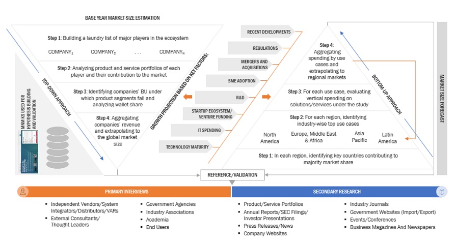 Virtual Data Room Market  Bottom Up and Top Down Approach