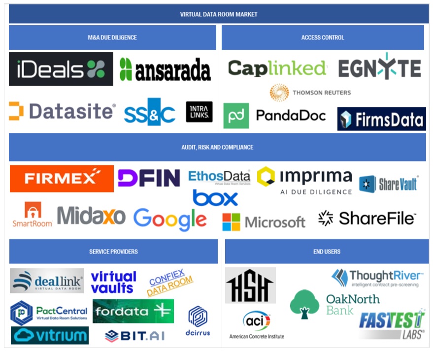 Top Companies in Virtual Data Room Market