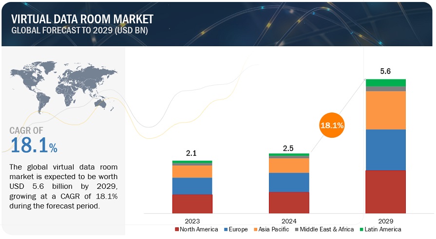 Virtual Data Room Market