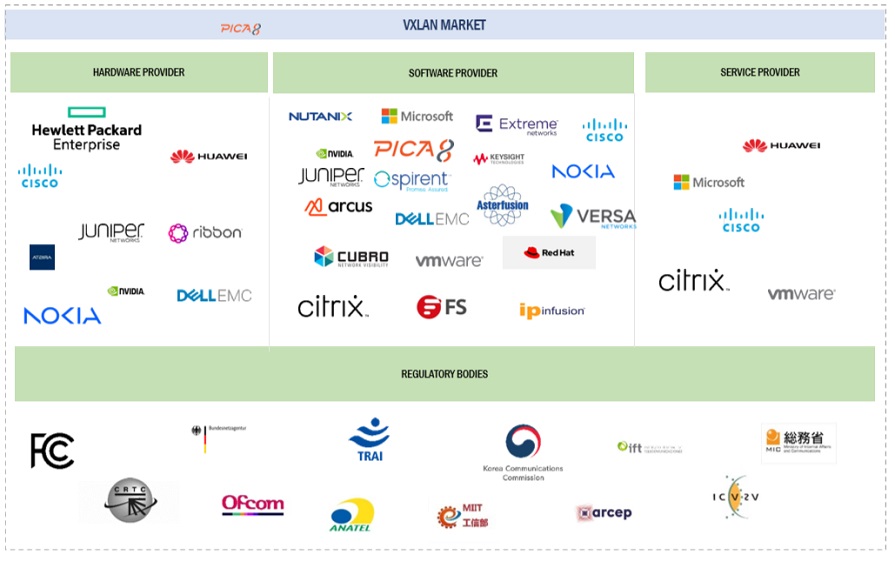 Top Companies in Virtual Extensible LAN (VXLAN) Market
