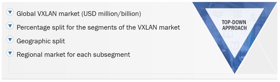 Virtual Extensible LAN (VXLAN) Market Top Down Approach