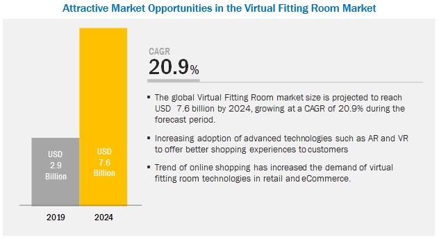 Virtual Fitting Room Market by Software & Services - 2024