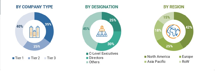 Visual Cloud Industry Size, and Share