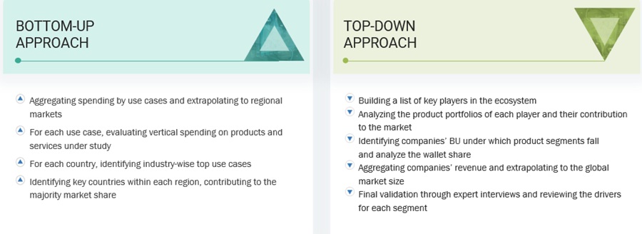 Visual Cloud Industry Top Down and Bottom Up Approach