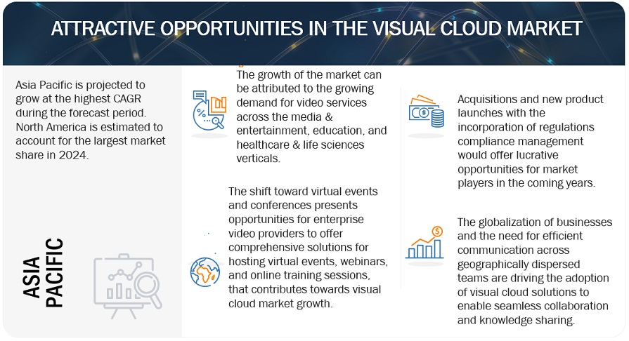 Visual Cloud Industry Opportunities