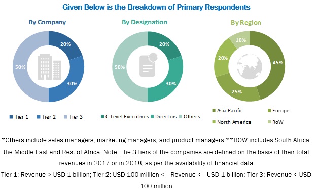 Vitamin D Market By Analog Application Region 2025