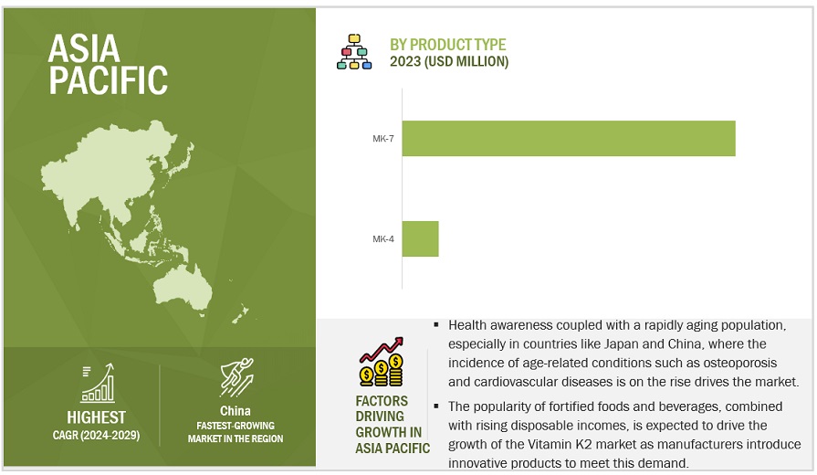 Asia Pacific Vitamin K2 Market